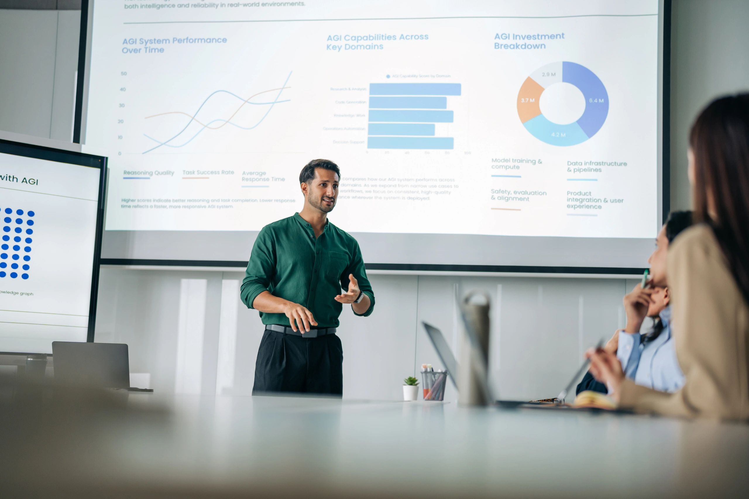 Digital analytics presentation supporting strategic decision-making